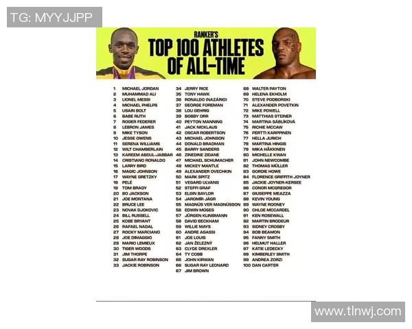 美国体育明星排名前十名揭晓哪些运动员在各自领域中脱颖而出 美国体育明星排名前十名揭晓哪些运动员在各自领域中脱颖而出